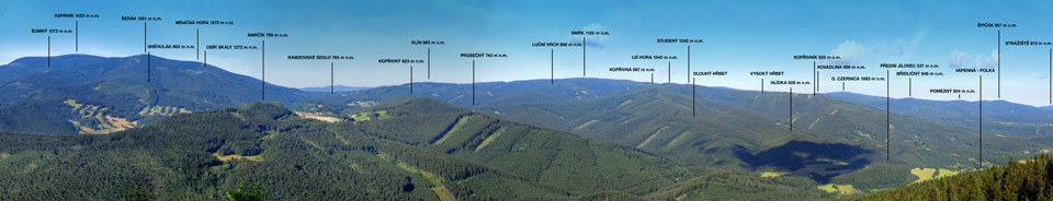 panorama